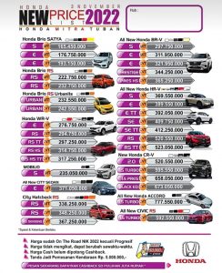 harga-terbaru-honda-mitra-tuban-2022
