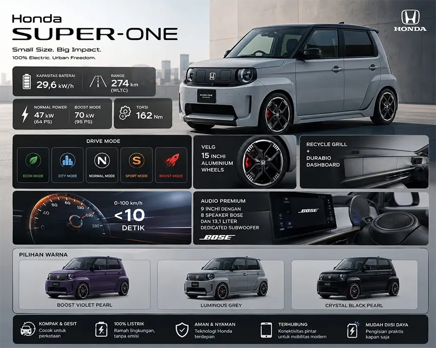 promo-honda-super-one-tuban-per-agustus-2026
